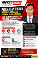 Pelemahan Rupiah dan Aksi Mahasiswa: Saatnya Memperkuat Ekonomi Kerakyatan